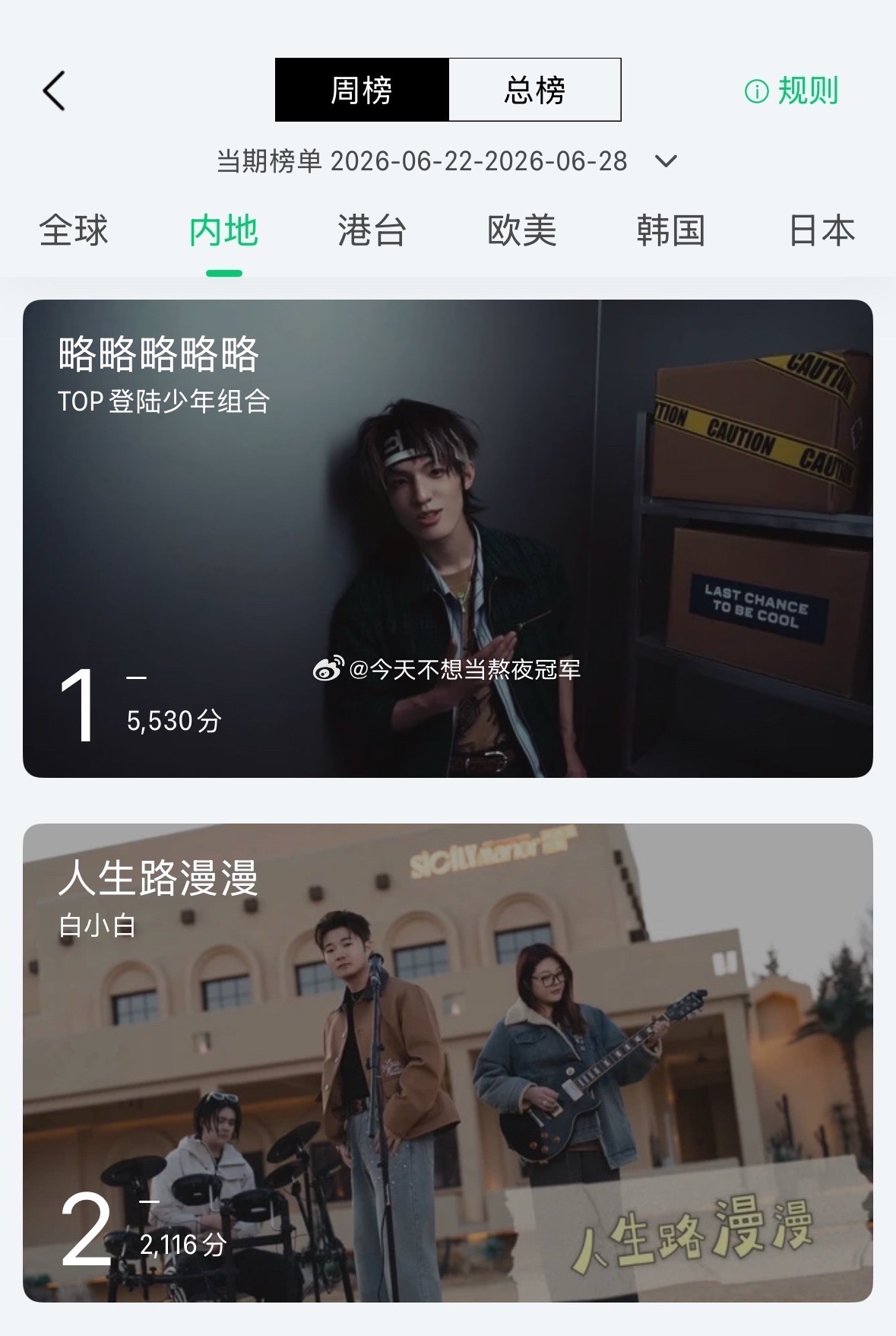 tg. Top团歌为什么要用张泽禹单人做封面？🤔 