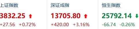 科技股最近为啥又一直跌？

7月这一个月，科技板块基本就是被按在地上摩擦。

科