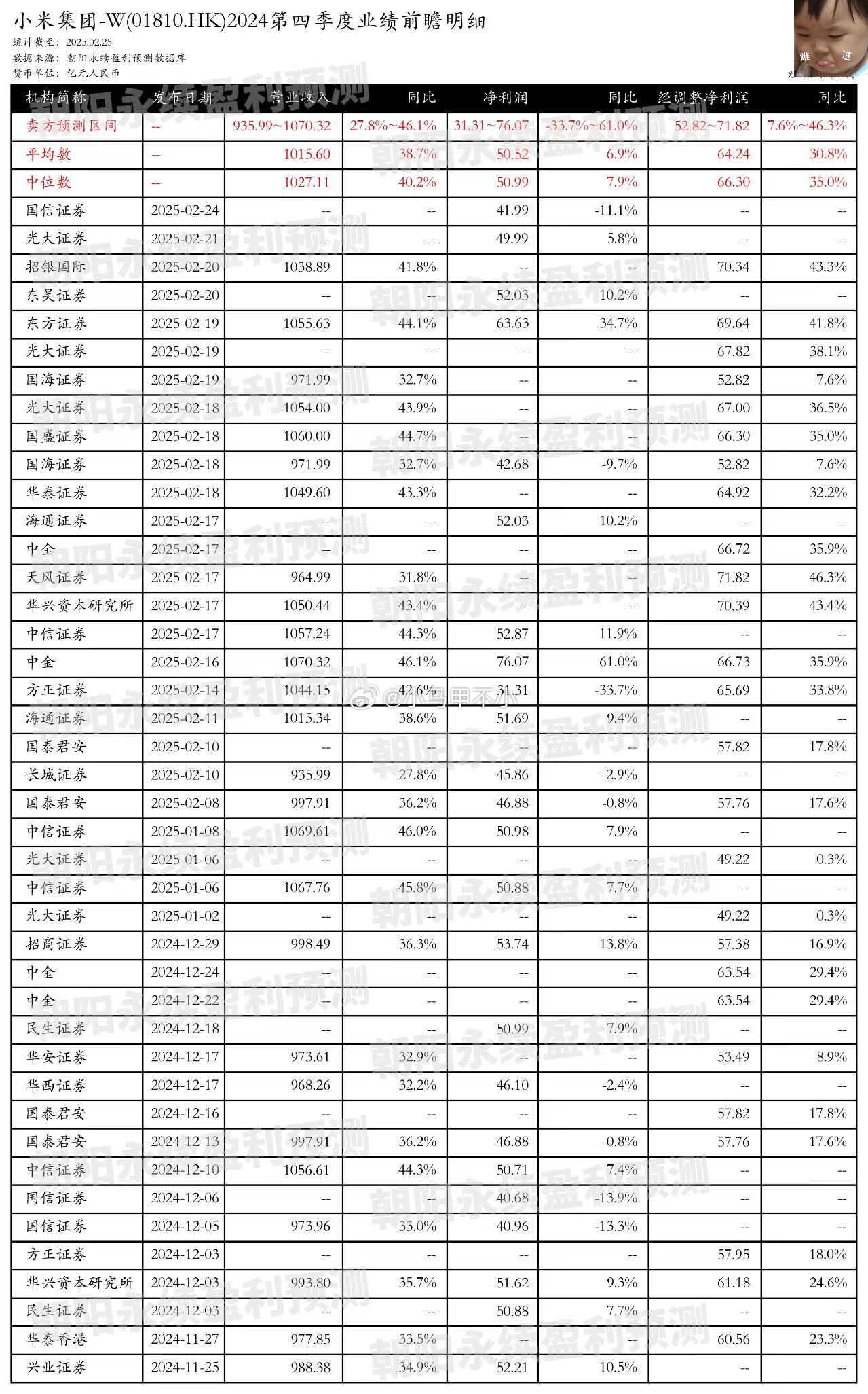 王婆卖瓜，自卖自夸，酒香也怕巷子深，让我吹一下 [二哈][二哈][二哈]实事求是