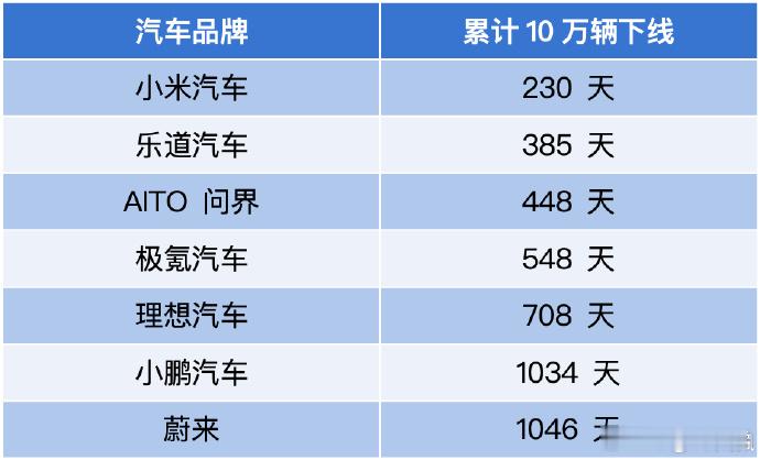 为什么第1名被称之为行业标杆，而第2名之前天天被喷交付拉胯？ ​​​