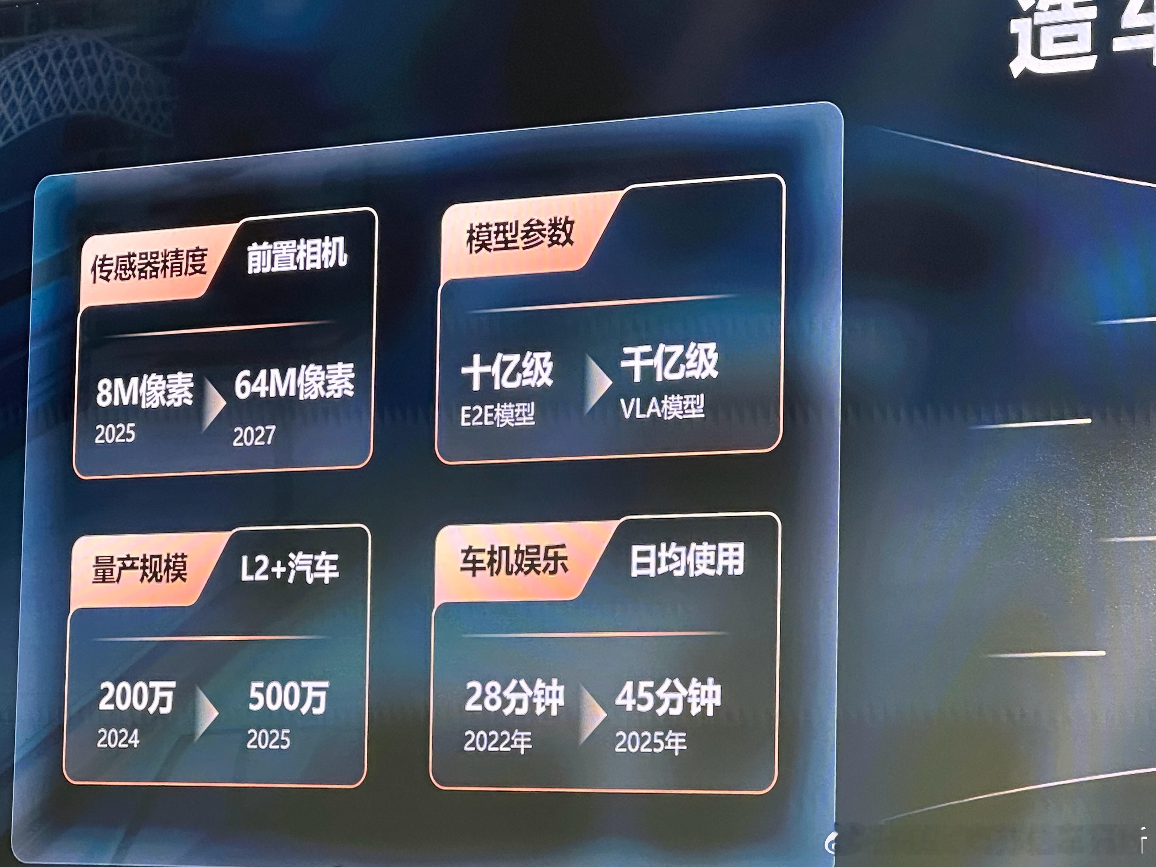 华为云的预测，2027年车载辅助驾驶前视摄像头，会从当前的800万像素，升到64