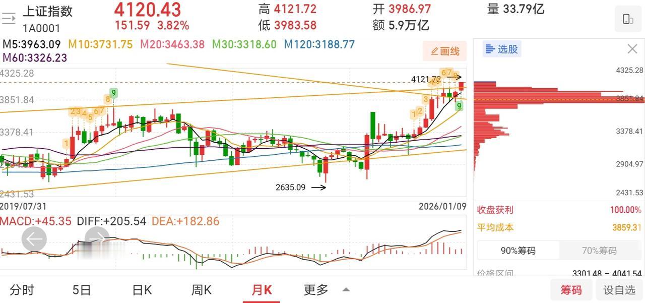 网友神评论，看的我笑出了声！

凸教授：排除消息面影响，明日周一，大盘继续向上进
