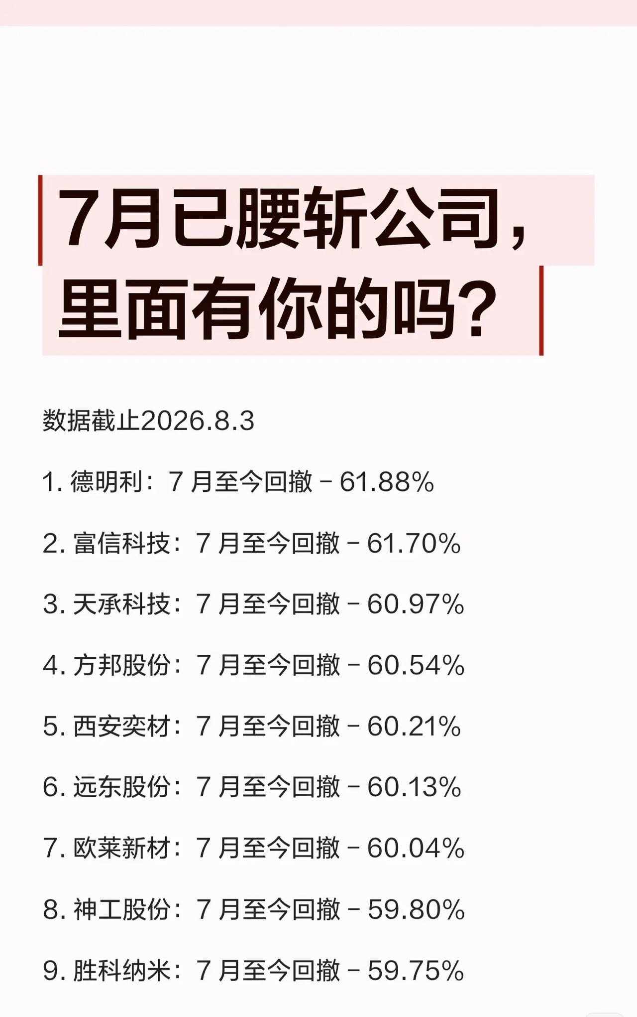 7月这波杀跌太狠了！⚠️

一份截至8月3日的统计让人倒吸凉气：榜单上53家公司