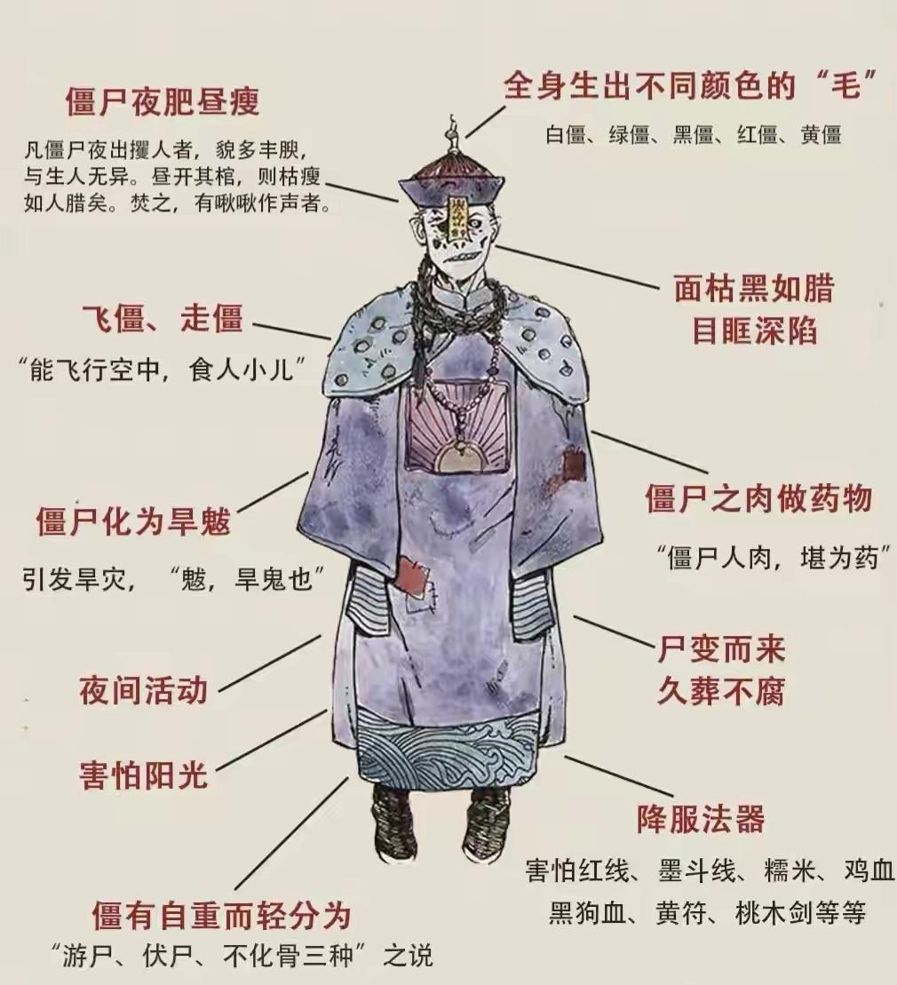 清朝灭亡后，一部分满清提前通过赔款拿回扣移民到国外享福去了，改开后，一部分通过搞