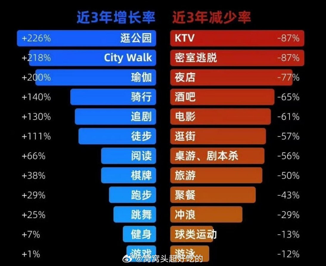 近三分之一职场人有腰肌劳损脆皮年轻人挑战弯腰1分钟国人娱乐健身方式大变革！你是哪