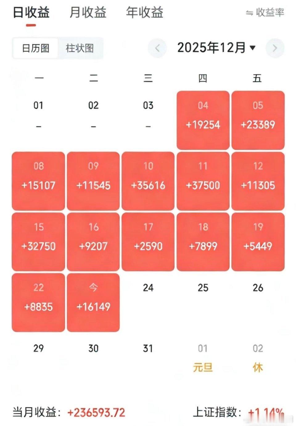 14连阳了，今天就做了一个债:欧通！也是没想到它今天会这么强势！继续躺赢的一天，