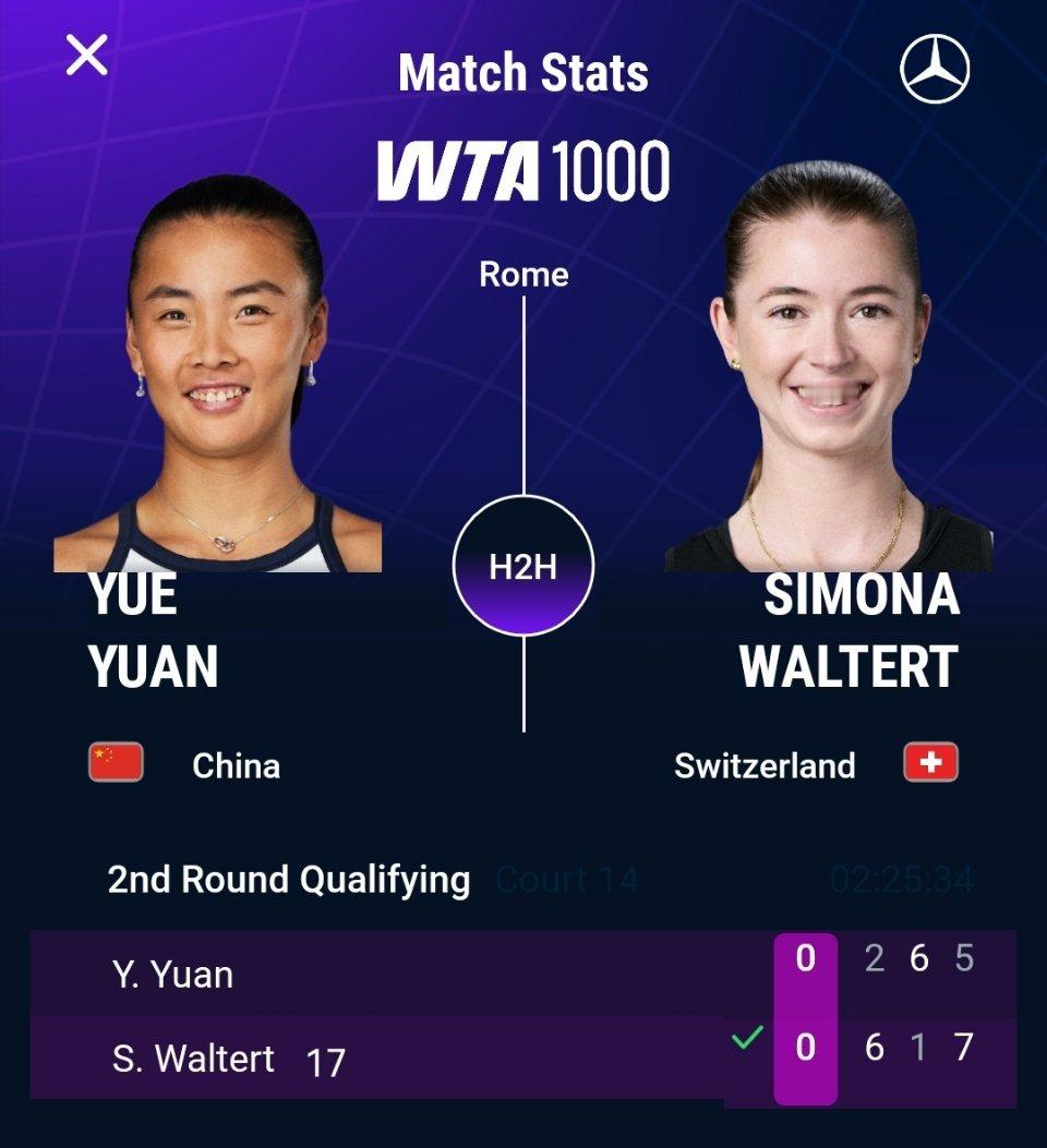 WTA1000罗马站资格赛决胜轮，袁悦在决胜盘错失5-3领先和四个赛点，最终以2