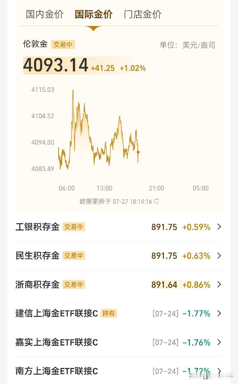 黄金自从6月份大跌以来，整个7月都在4000点上下波动，说明什么？

说明触底了