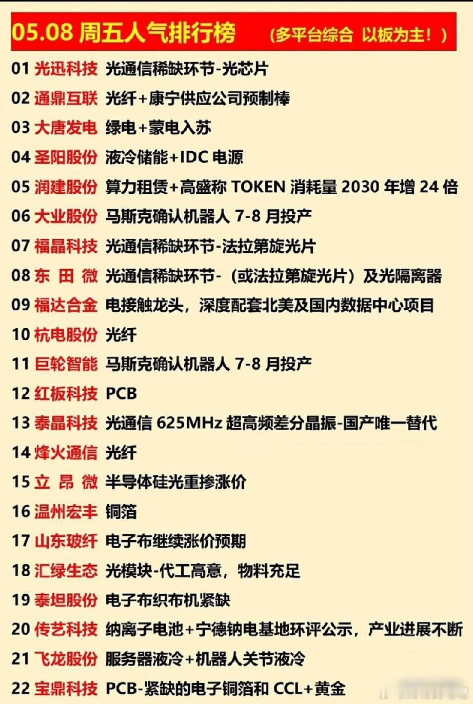 5.8周五人气王！光芯、算力、机器人标的集体沸腾，谁是下一个龙头？今日的A股多平
