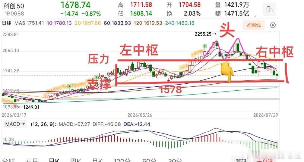 2026.7.30周四盘前策略：（盘中有变化会提示）  美联储按兵不动，利率保持