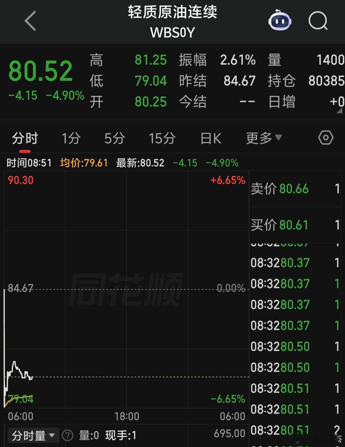 原油期货大跳水～～～这个有参考价值。 