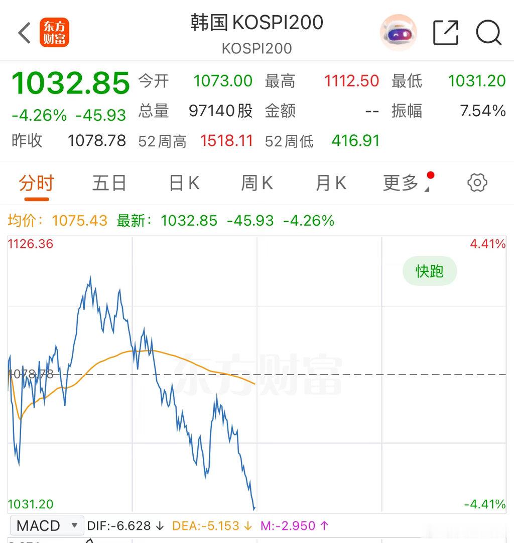 这是指数回落的核心逻辑！ 