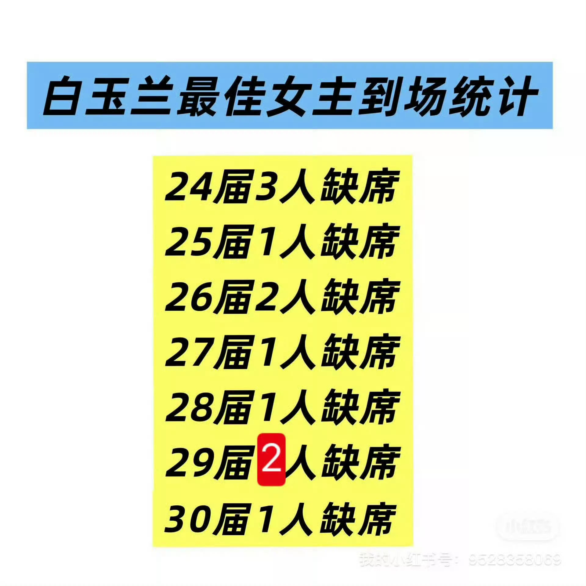 巨星就不去，照样压你的最佳女主角。 