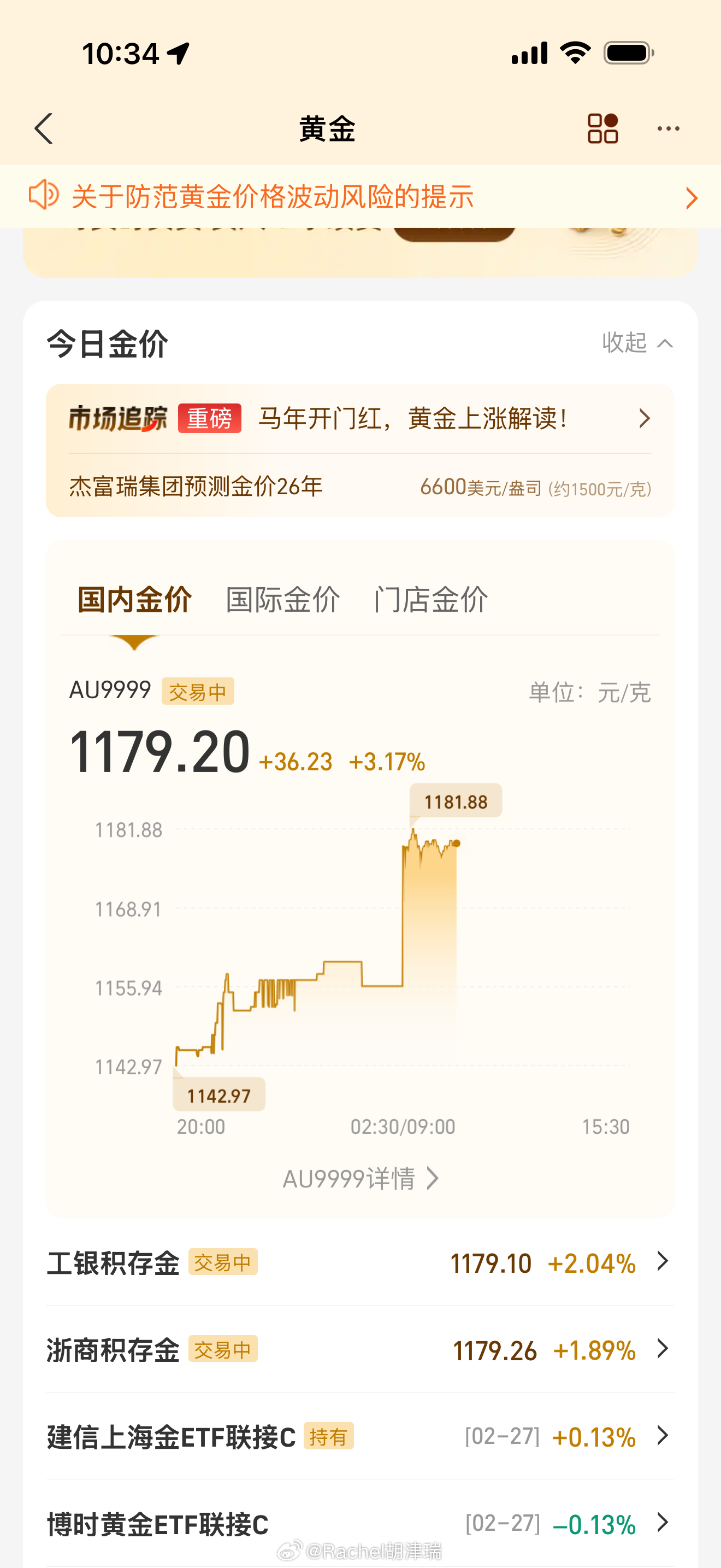 金价不急不急 毕竟也没涨回年前的高点1220 