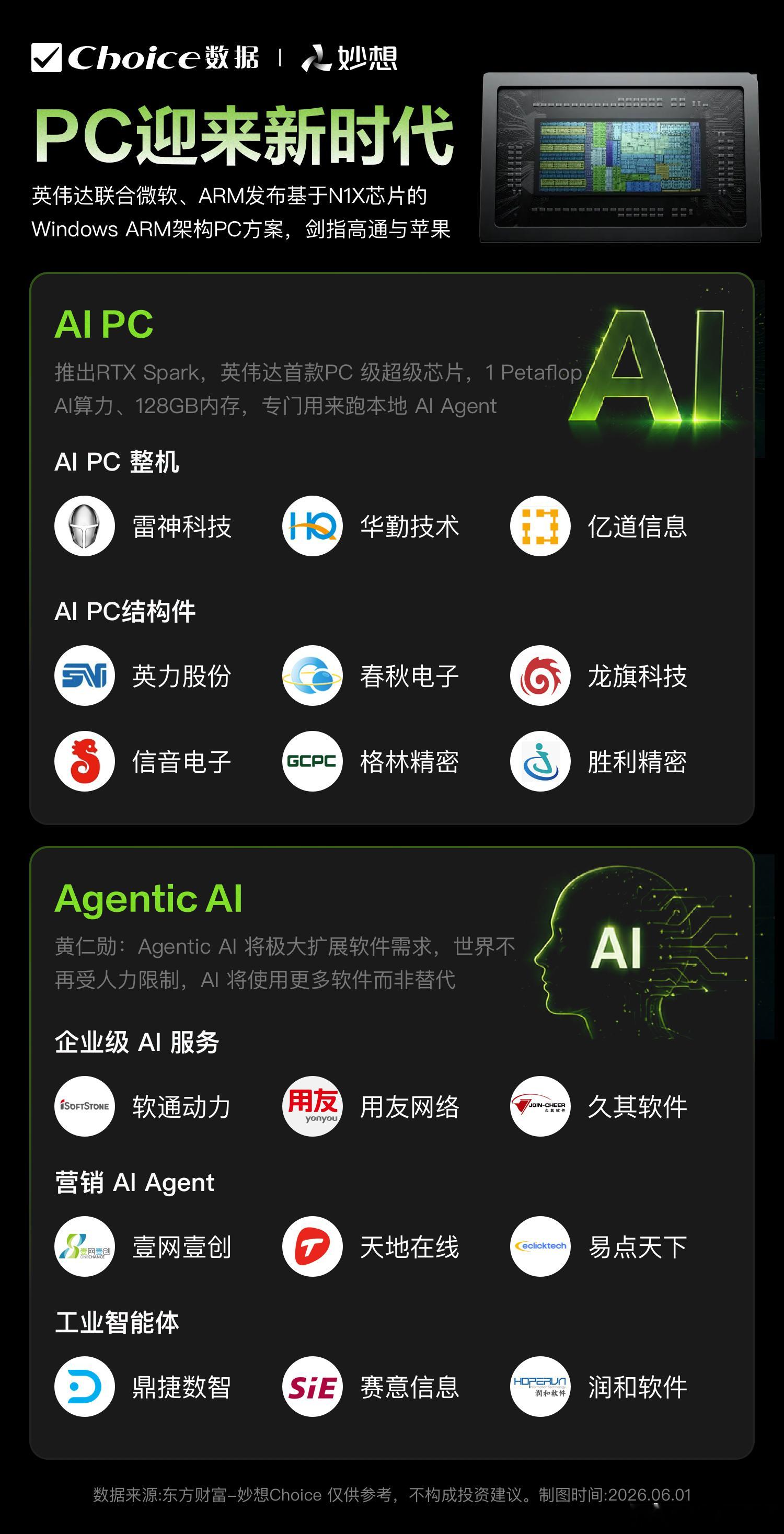 AI PC龙头🐲 
