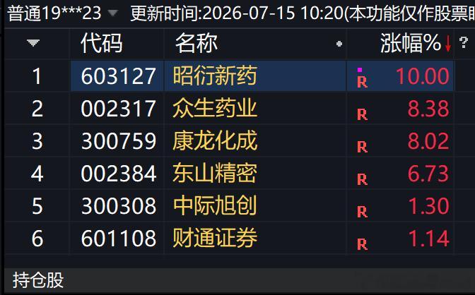 今天啥也没买，就是买了个昭衍 