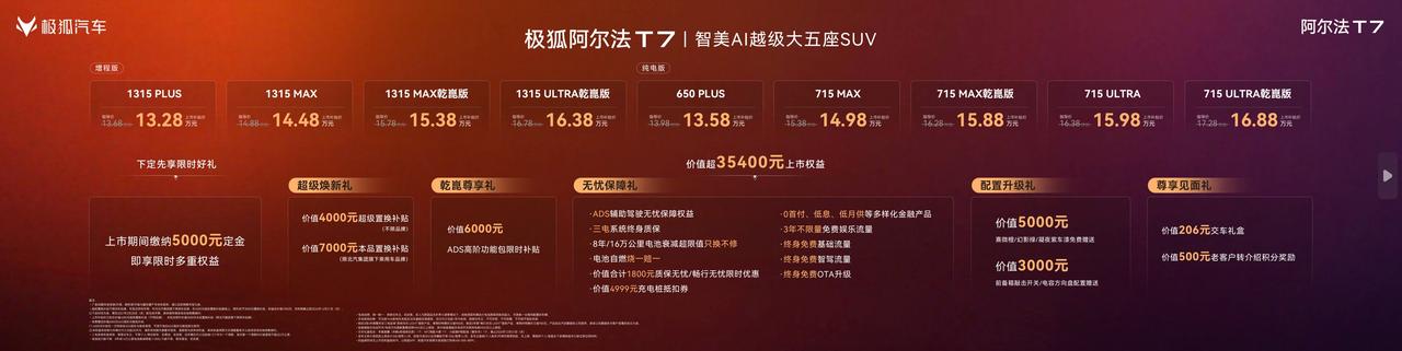 极狐阿尔法T7今天正式上市，定位大五座SUV，纯电/增程双动力共9款版型，上市补