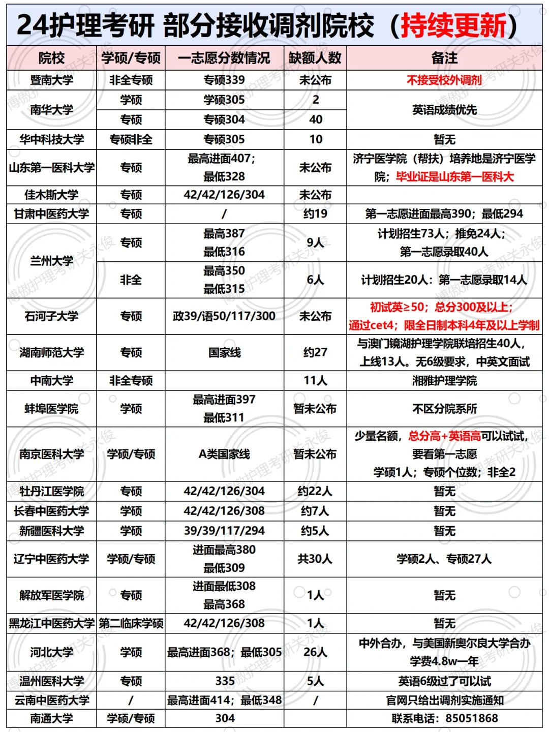 调剂系统0点开，主打一个信息差💻