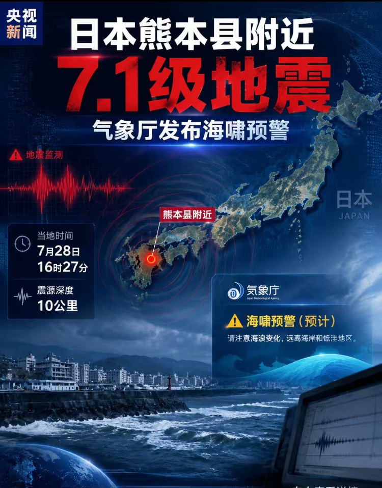 日本海啸预警浪高1米日本气象厅发布报告称，当地时间28日16时27分，日本熊本县