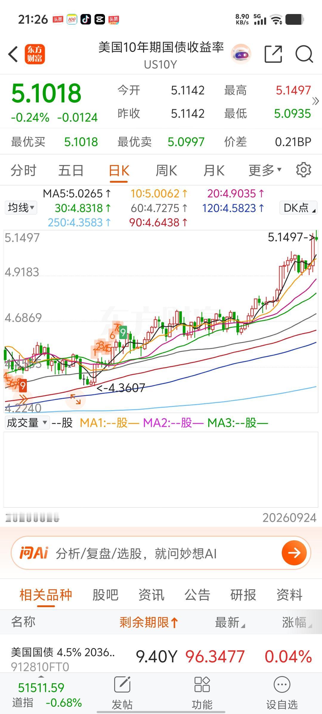 美债收益率终于定下来了，之前展示太猛了，看了都心有余悸，难怪这股市跌跌不休，感觉