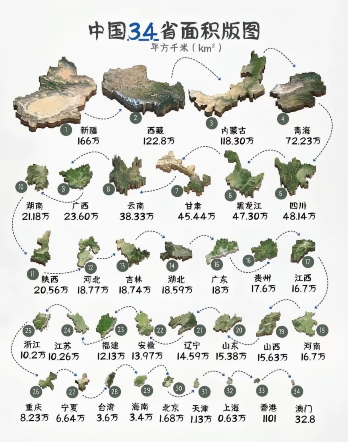 分享图片 