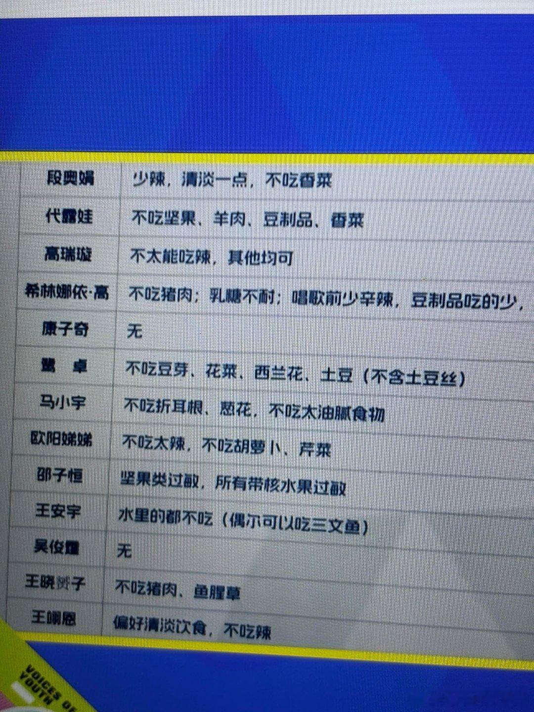 鹭卓winner第一次知道鹭卓的忌口！ 鹭卓‖ 