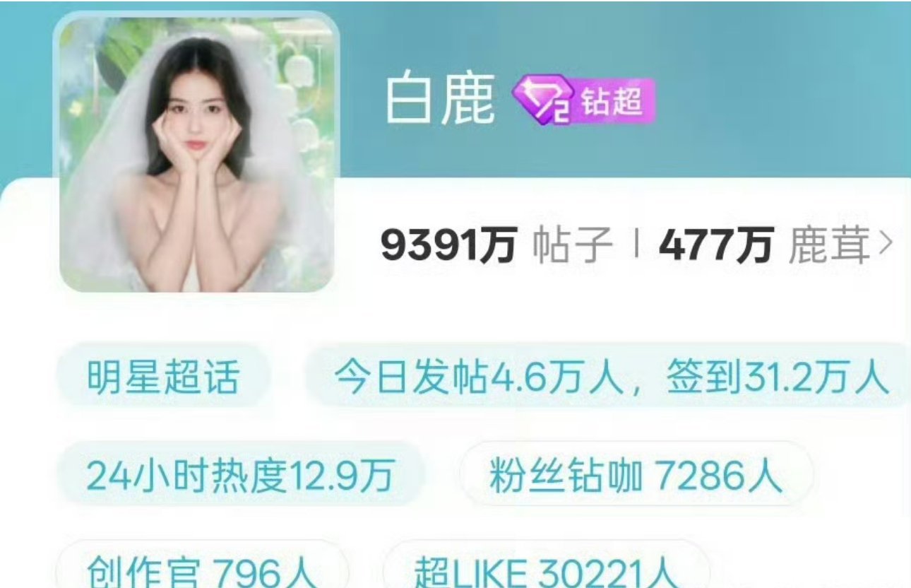 白鹿超like破3万～怎么说？ ​​​
