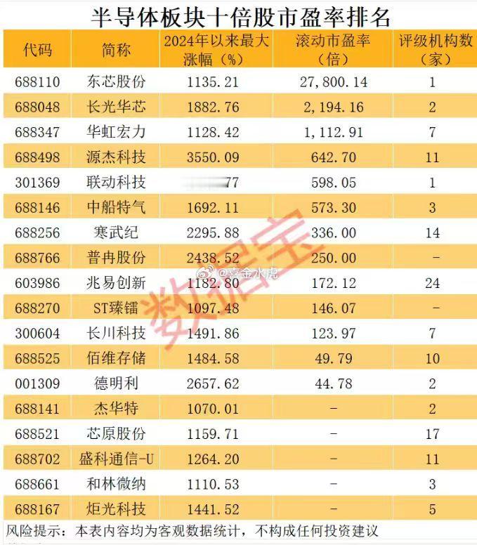 A股进入结构性分化阶段 