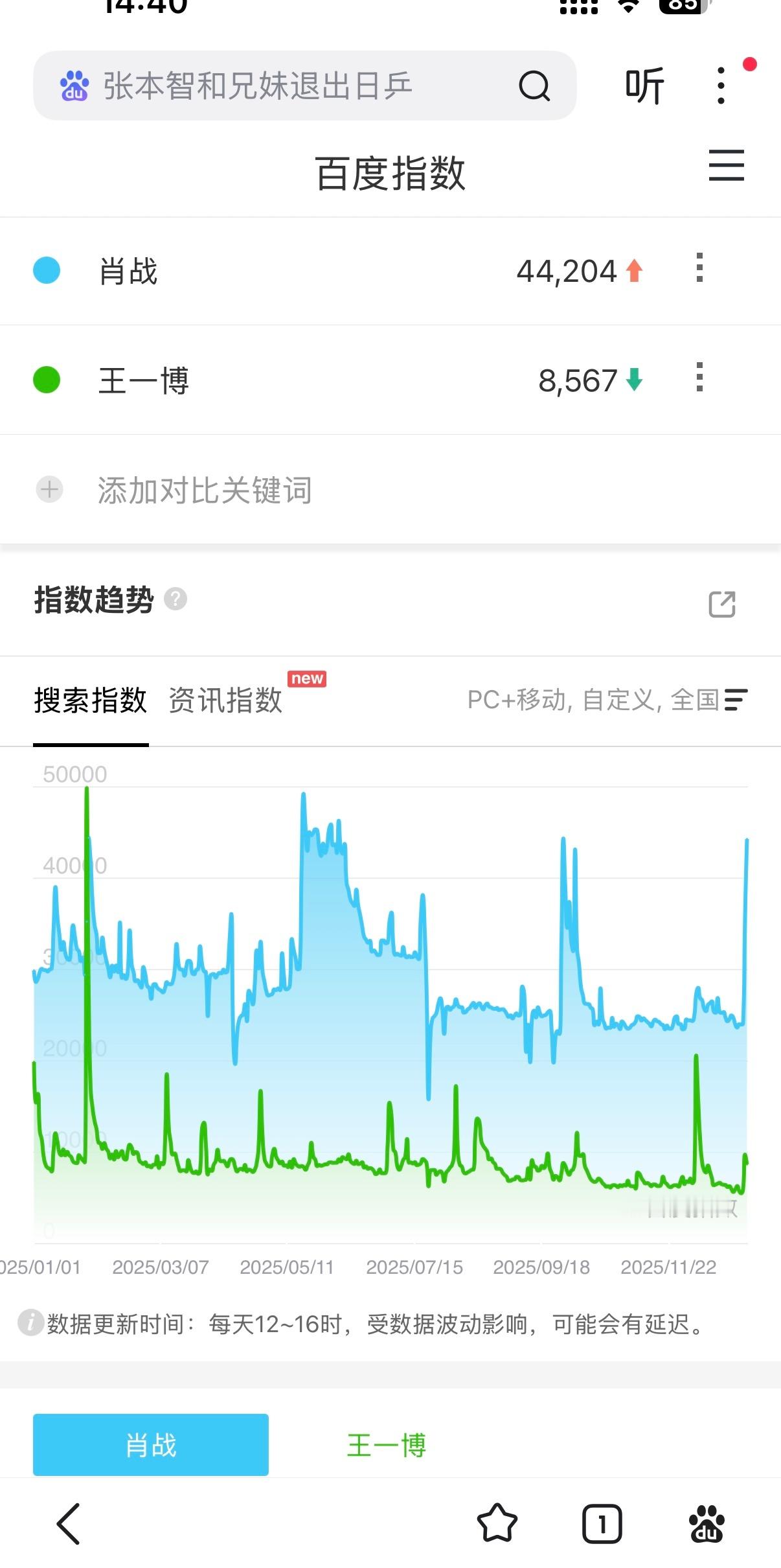 肖战粉丝还是太温柔太老实了，影视大妈和飞升这个人机造谣了一整年，肖战粉丝都没发过