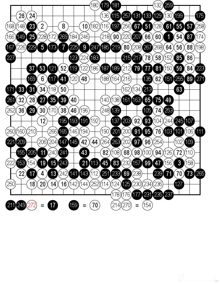 中国围棋历史 图一第11届全国围棋锦标赛团体赛第二阶段一组第1轮第1台(黑先)程