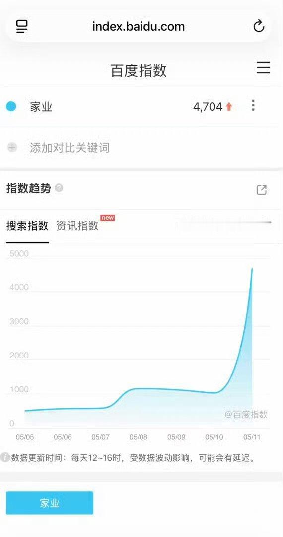 杨紫家业定档百指 家业定档百指 杨紫家业定档百指 