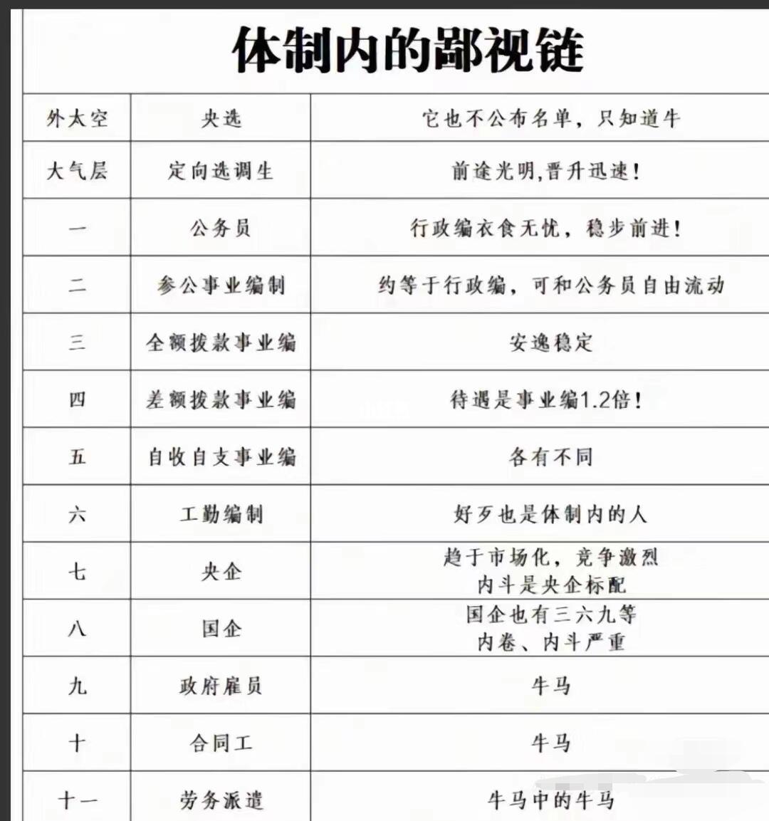 答应我😭千万别去这个媒体单位鄙视链底层