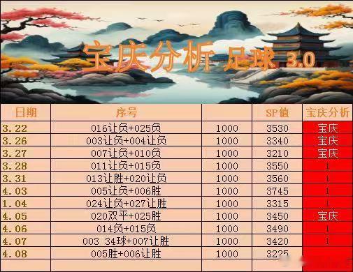 4月8号  足球005 巴黎圣日耳曼vs 利物浦006 库斯科 vs 弗拉门戈足