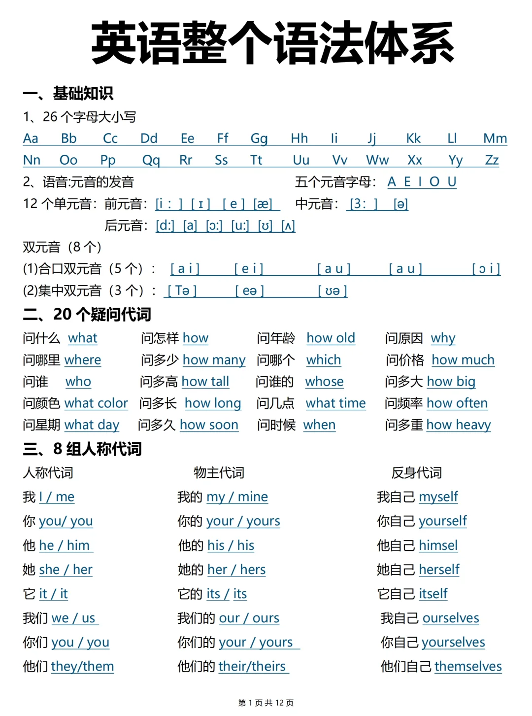 英语语法全汇总！不会语法的请看❗️一篇吃透！