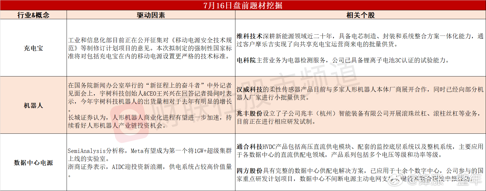 今日A股 可能表现的热点题材 ​​​