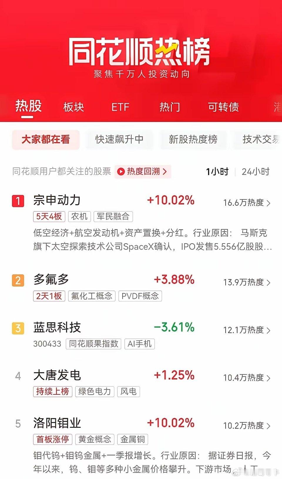 今天6月13日，周六，股市不开盘，目前同花顺最新热榜排行前十名如下：一、宗申动力