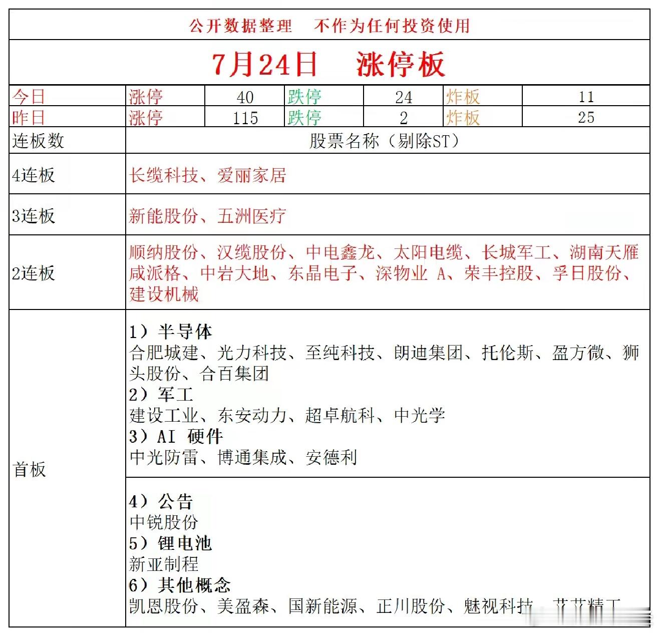 7月24日涨停复盘 