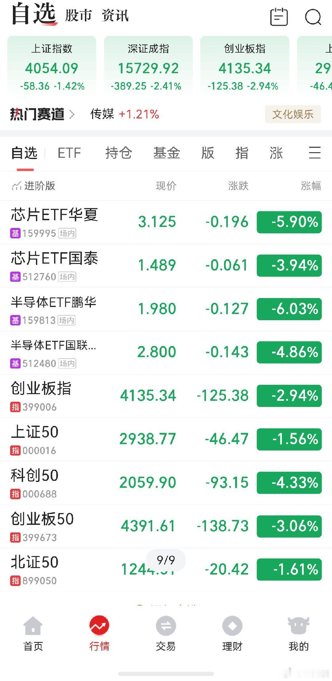 A股 算是迟到的瀑布行情吧 