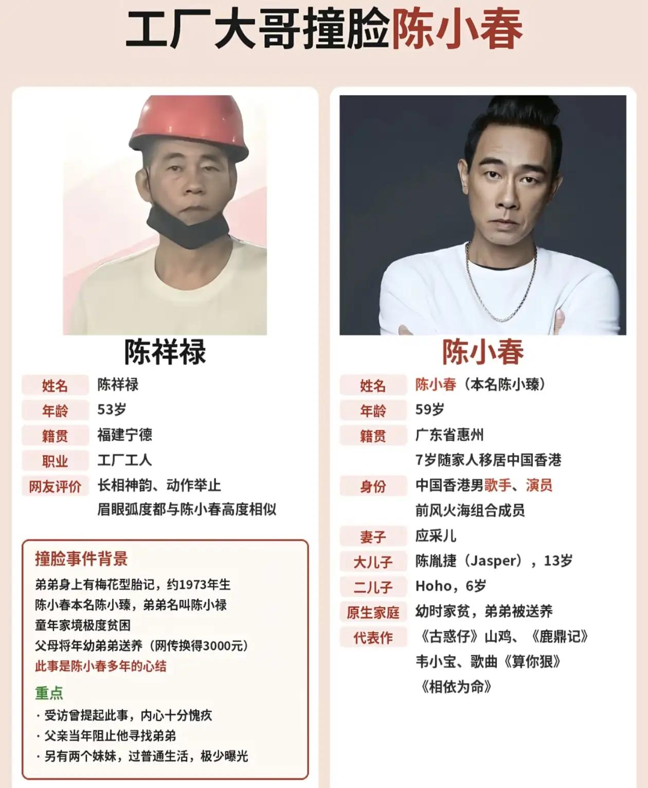 刷到陈小春那段采访，
他说得很平静：
不会主动去找那个被送走的弟弟。父亲生前反复
