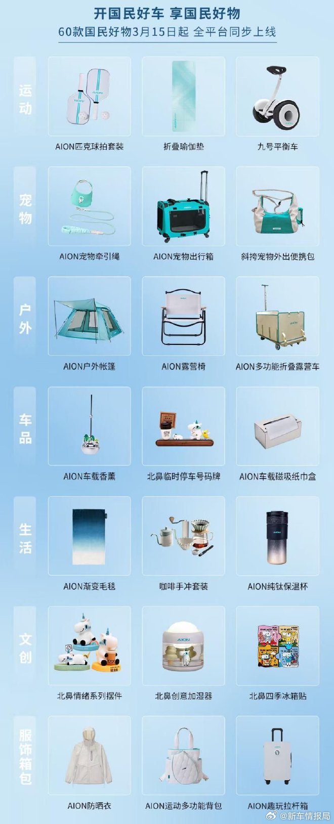 埃安三大IP焕新 2月28日，埃安围绕用户全生命周期，正式发布三大国民系列IP，