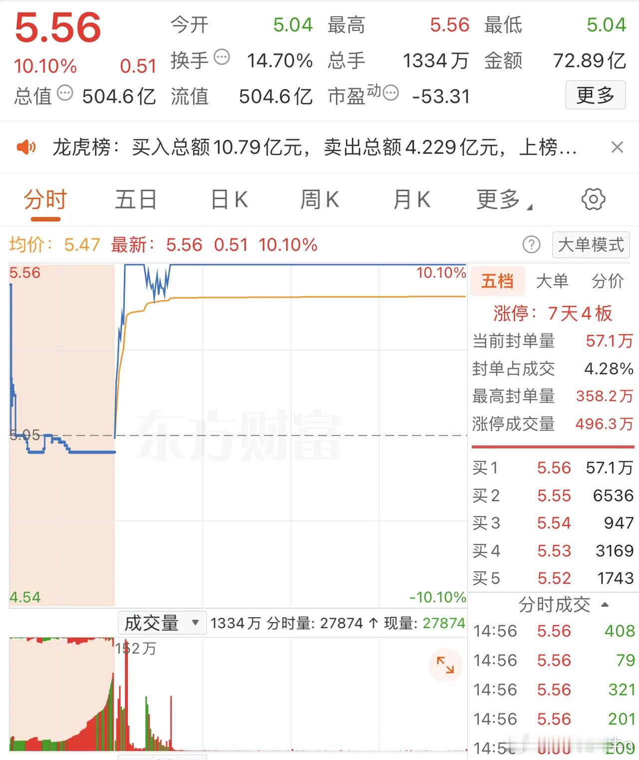 2025年12月16日，陈小群怒买3.95亿，各大股吧前十热股:淘股吧: 1.航