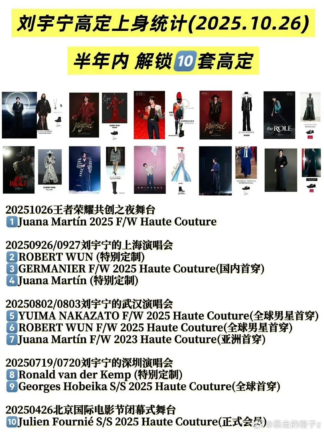 顶刘依旧顶，4个月9套高定，事实证明，不拍杂志也有高定穿[酷]刘宇宁 ​​​