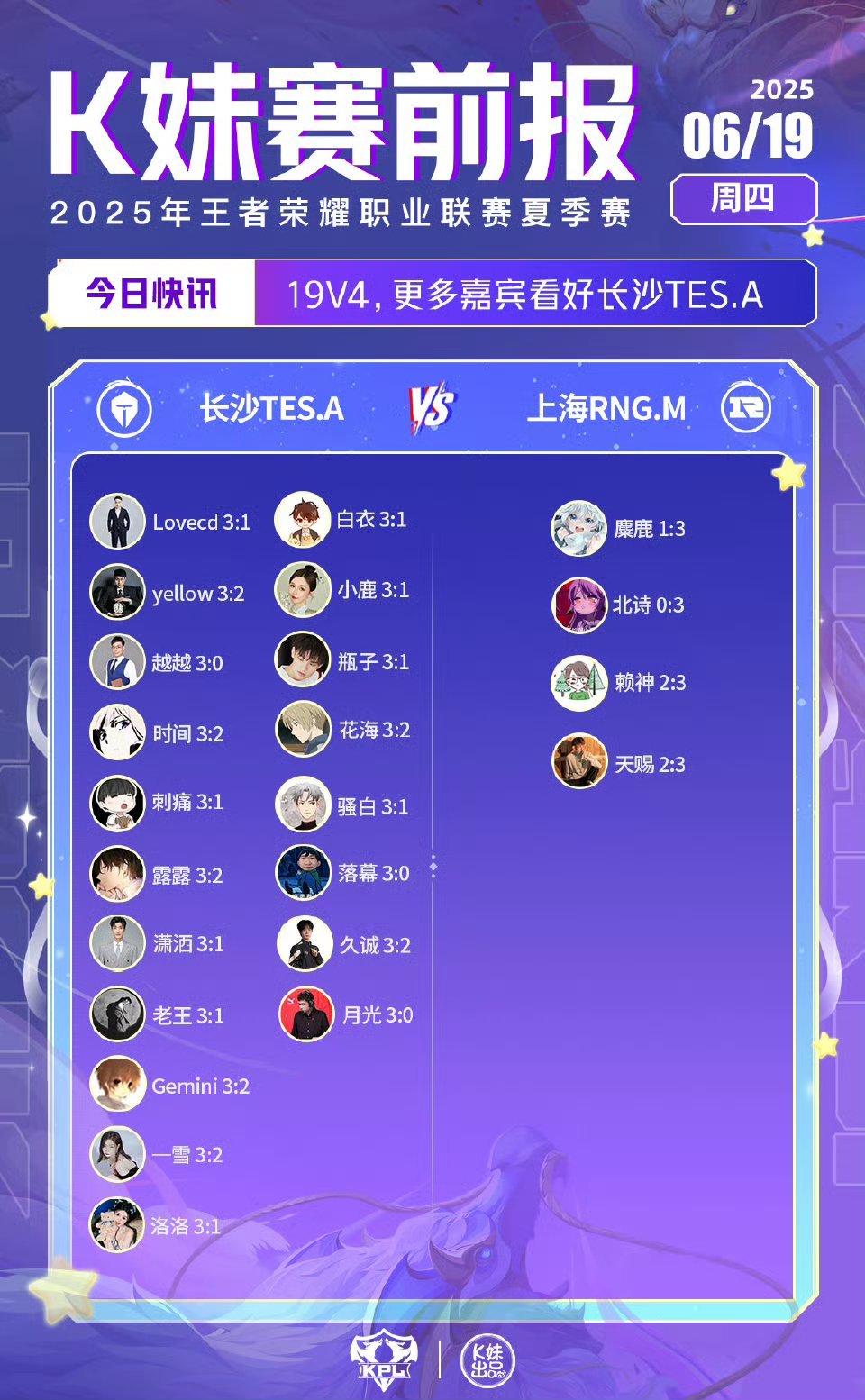 2025KPL夏季赛｜K妹赛前报19v4，更多嘉宾看好长沙TES.A23v1，无