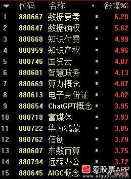 今天的段子：我以为七夕要去开房，开盘追了华天酒店。原来理解错了，七夕要做AI..
