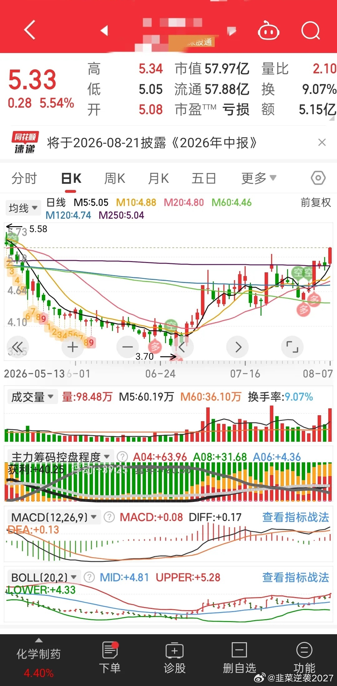 这股虽然具备了开启主升浪的条件，但星期五总觉得走的很别扭，就果断放弃了上车。从流