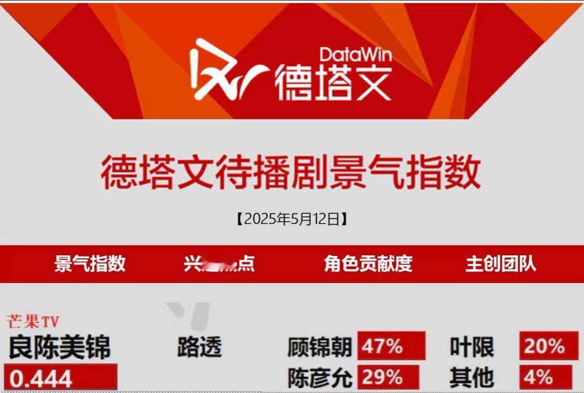 任敏[超话]  🍚任敏良陈美锦🍚任敏顾锦朝 身处旷野任何方向都是前方​​​