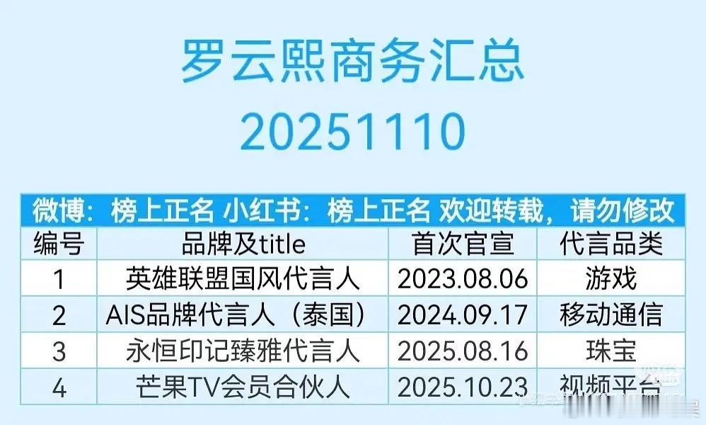 罗云熙为什么商务这么少？最近又沉寂了 