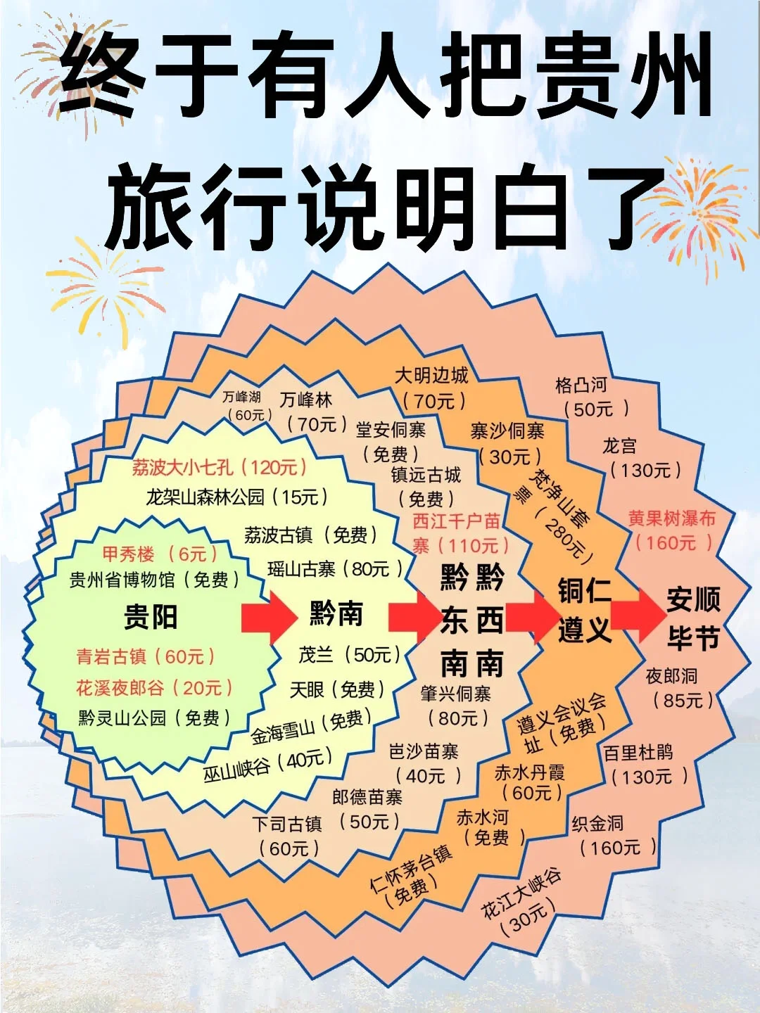 贵州会惩罚每一个不提前做攻略的人‼😭