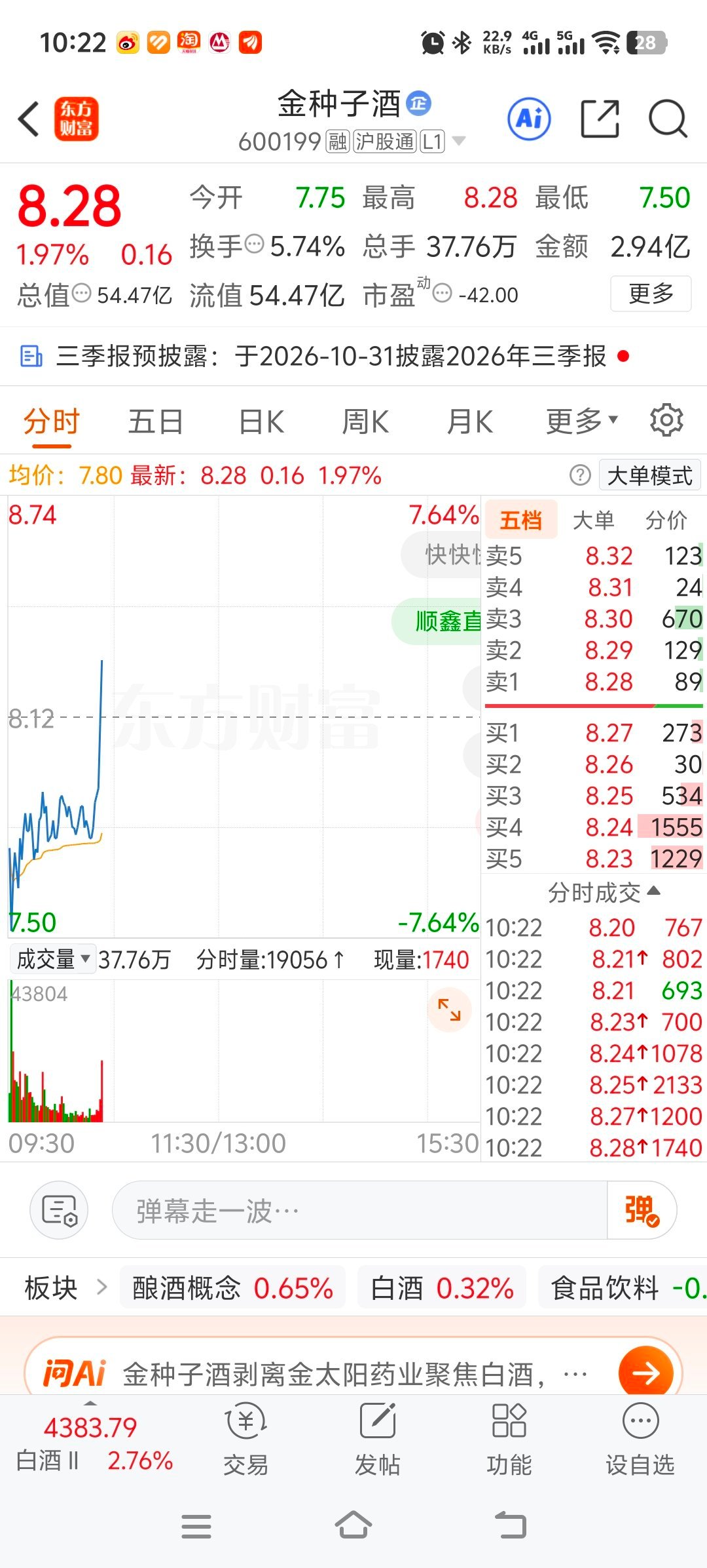 种哥居然拉了个隐形涨停 ​​​
