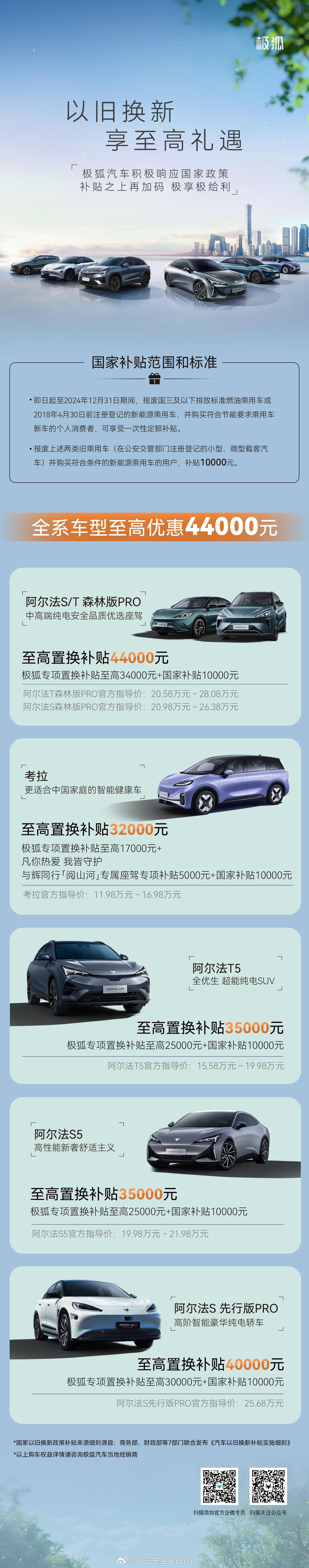 极狐也开始疯狂促销了! 现在大家促销的手段都开始往置换补贴上去做，保车价，给政策
